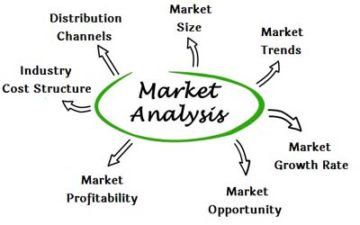 Industry Market Analysis – Main Street Skowhegan